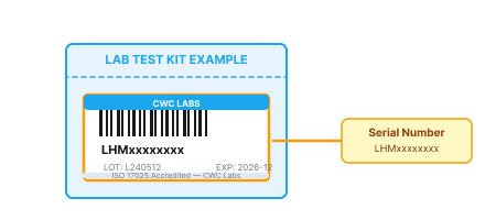 Lab test kit example